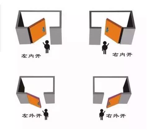 房門向外開|左開還是右開？門的秘密